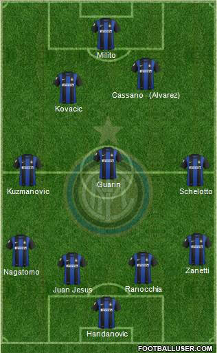 F.C. Internazionale Formation 2013
