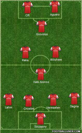 Arsenal Formation 2013