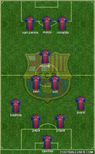 F.C. Barcelona Formation 2013