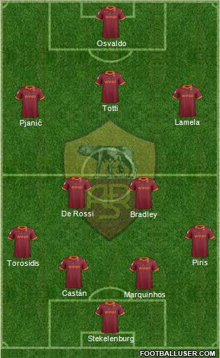 AS Roma Formation 2013