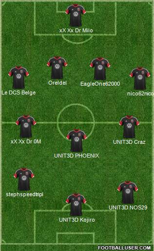 D.C. United Formation 2013