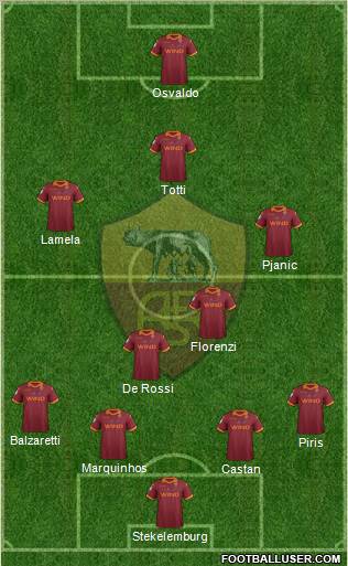 AS Roma Formation 2013