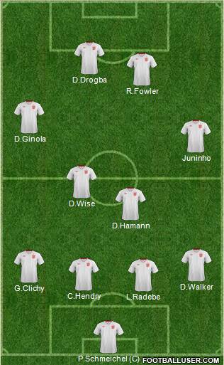 England Formation 2013