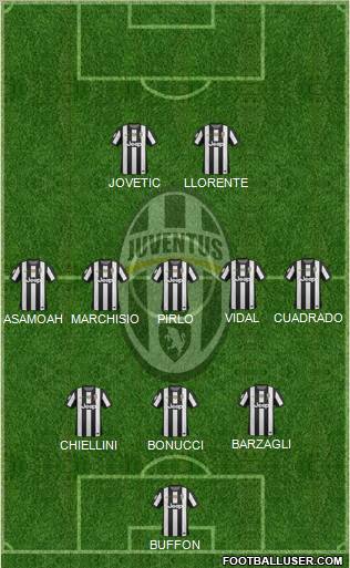 Juventus Formation 2013