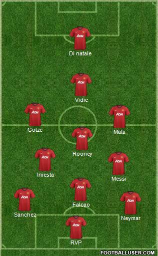 Manchester United Formation 2013