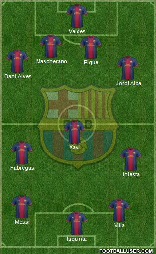 F.C. Barcelona Formation 2013