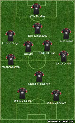 D.C. United Formation 2013
