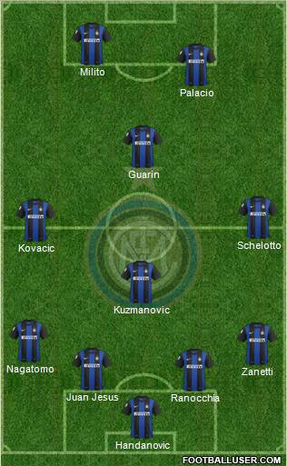 F.C. Internazionale Formation 2013