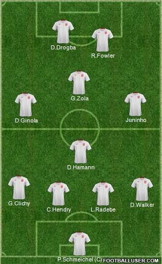 England Formation 2013