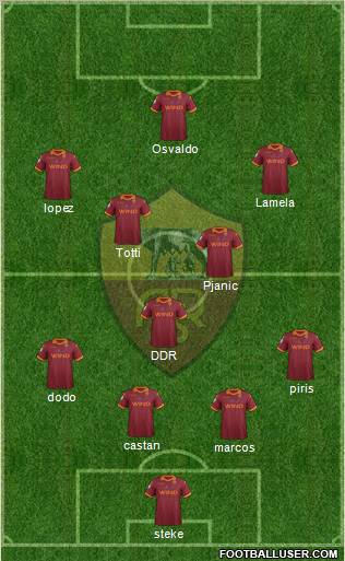 AS Roma Formation 2013