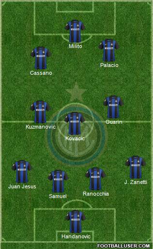 F.C. Internazionale Formation 2013