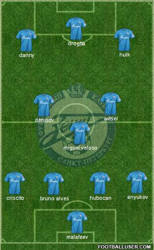 Zenit St. Petersburg Formation 2013