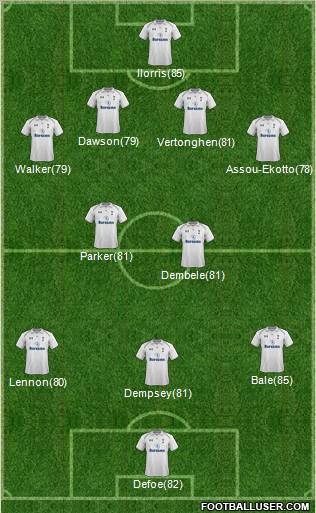 Tottenham Hotspur Formation 2013