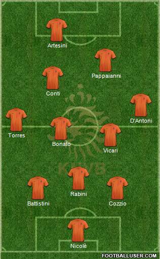 Holland Formation 2013