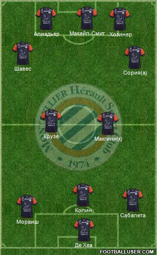 Montpellier Hérault Sport Club Formation 2013