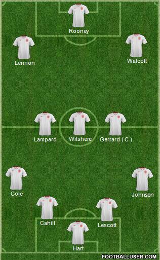 England Formation 2013
