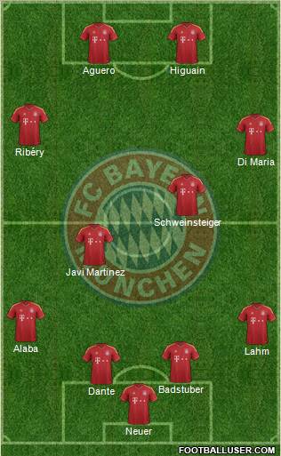 FC Bayern München Formation 2013
