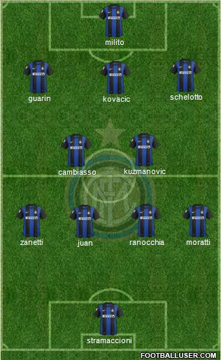 F.C. Internazionale Formation 2013