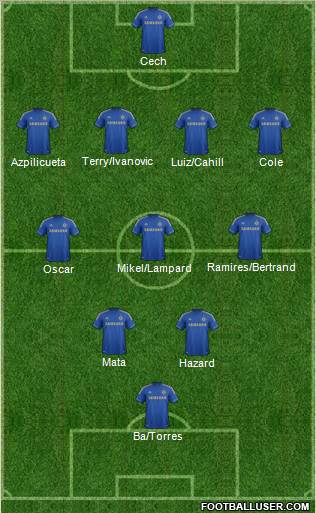 Chelsea Formation 2013