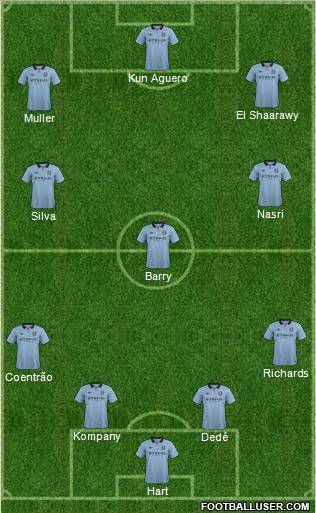 Manchester City Formation 2013