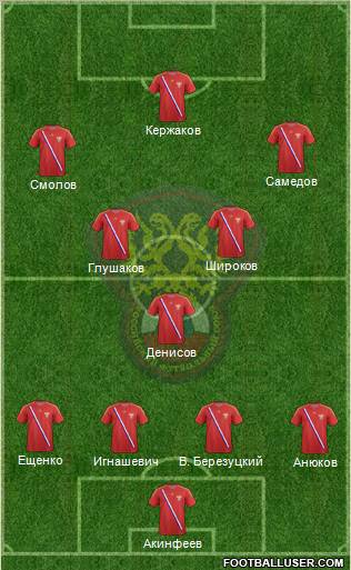 Russia Formation 2013