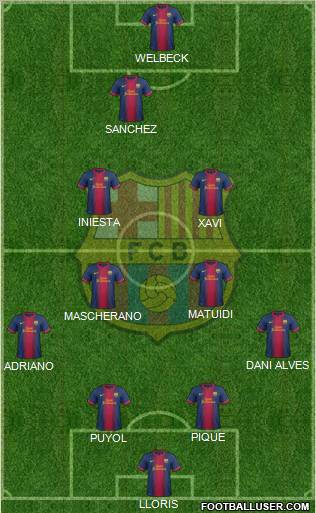 F.C. Barcelona Formation 2013