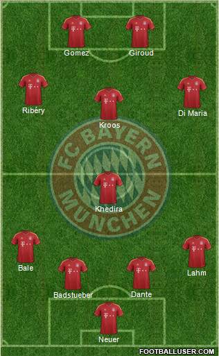 FC Bayern München Formation 2013