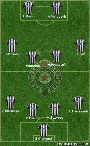 FK Partizan Beograd Formation 2013
