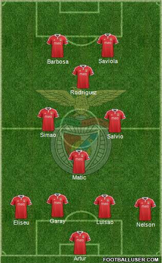 Sport Lisboa e Benfica - SAD Formation 2013