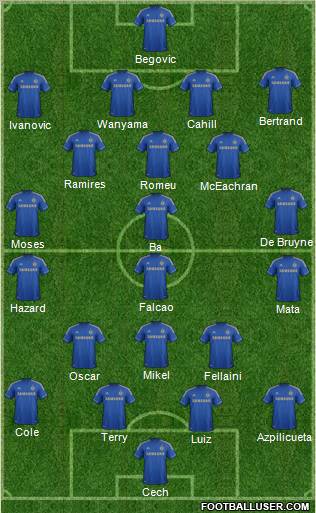 Chelsea Formation 2013