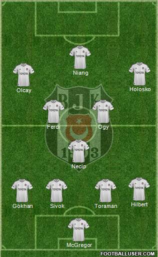 Besiktas JK Formation 2013