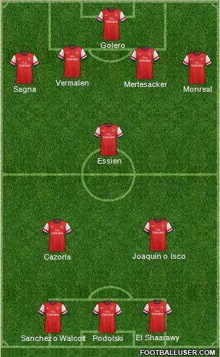 Arsenal Formation 2013