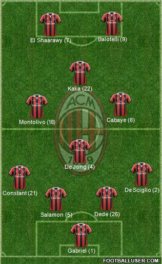 A.C. Milan Formation 2013