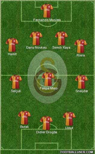 Galatasaray SK Formation 2013