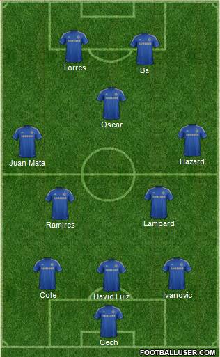 Chelsea Formation 2013