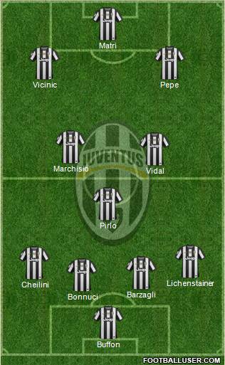 Juventus Formation 2013