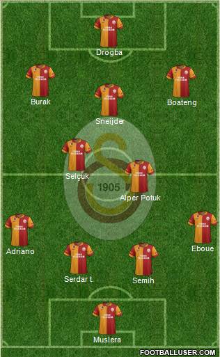 Galatasaray SK Formation 2013