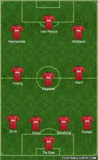 Manchester United Formation 2013