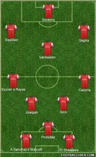 Arsenal Formation 2013