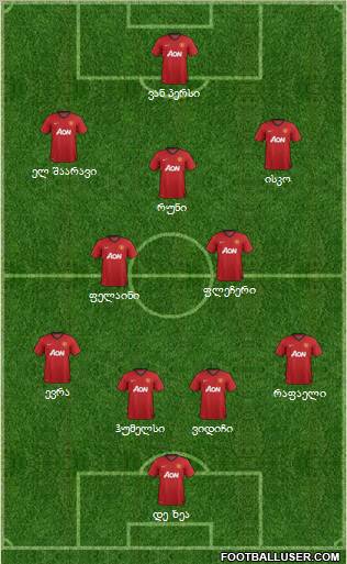 Manchester United Formation 2013