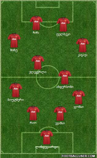 Manchester United Formation 2013
