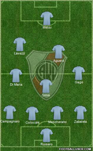 River Plate Formation 2013