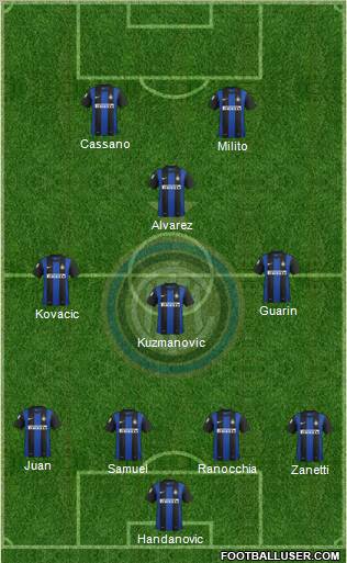 F.C. Internazionale Formation 2013
