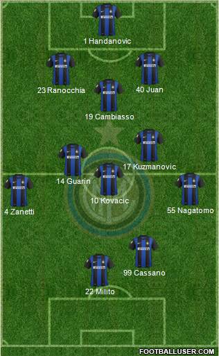 F.C. Internazionale Formation 2013