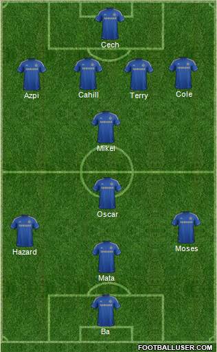 Chelsea Formation 2013
