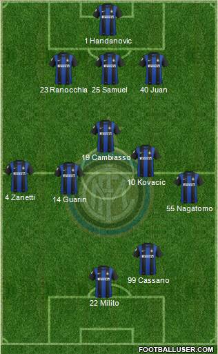 F.C. Internazionale Formation 2013