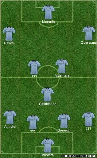 Manchester City Formation 2013