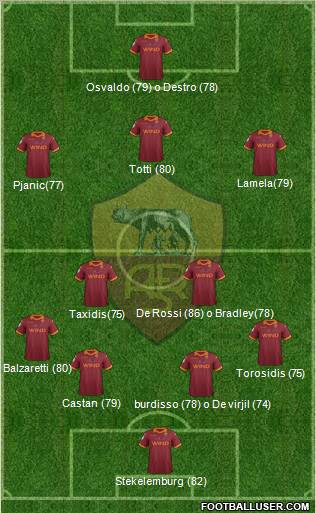 AS Roma Formation 2013