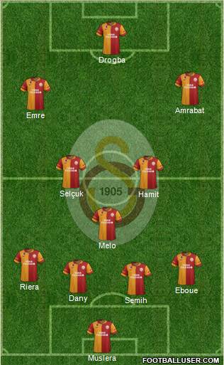 Galatasaray SK Formation 2013