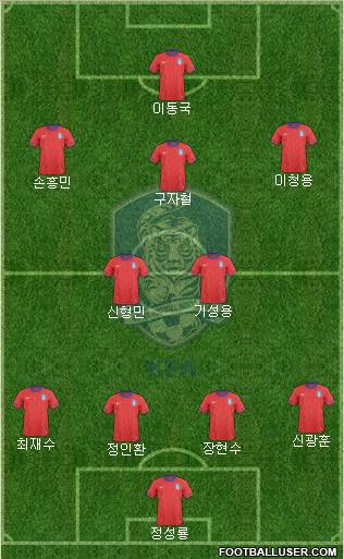 South Korea Formation 2013